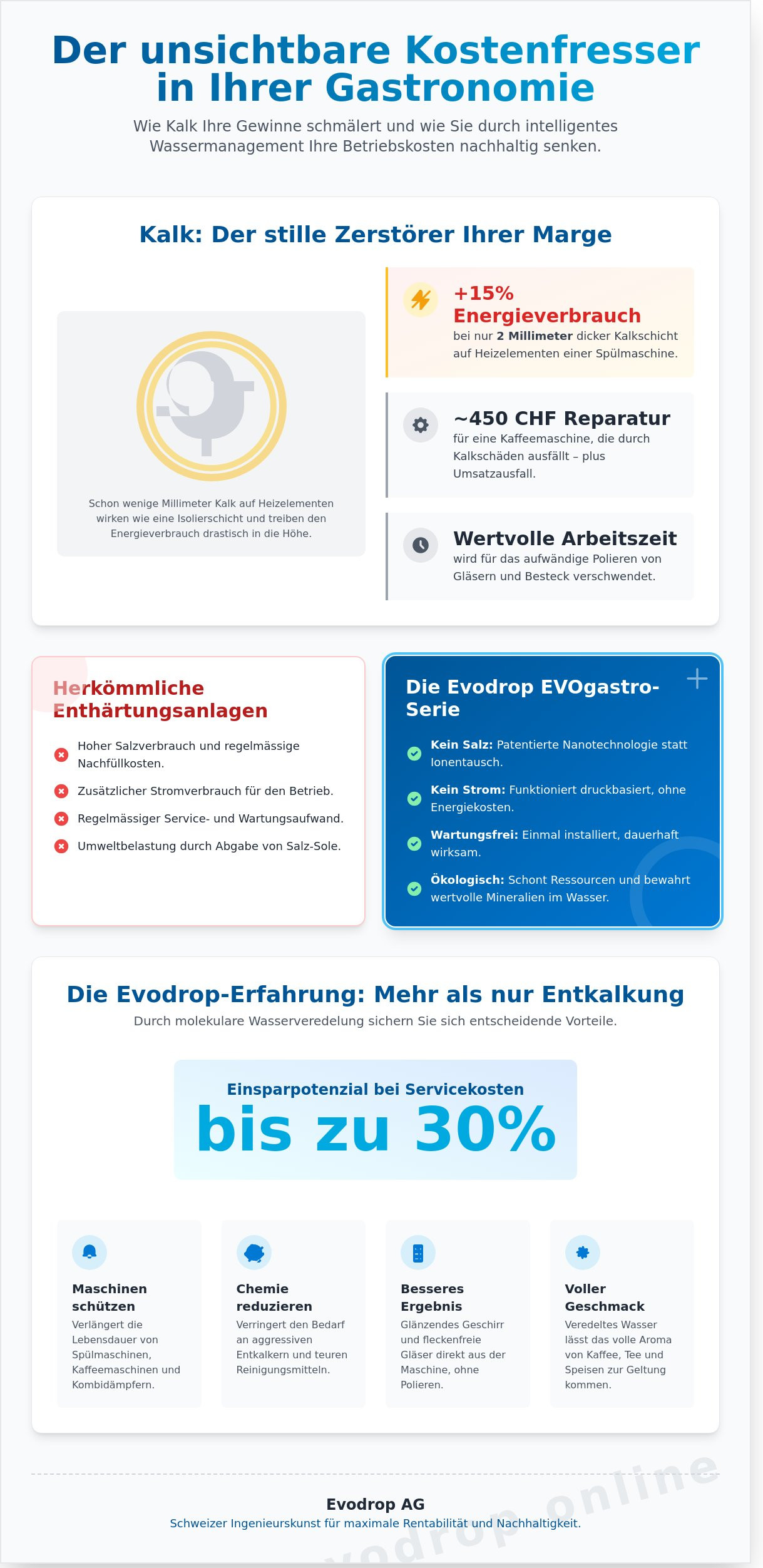 Betriebskosten senken in der Gastronomie 2026: Strategien für maximale Rentabilität