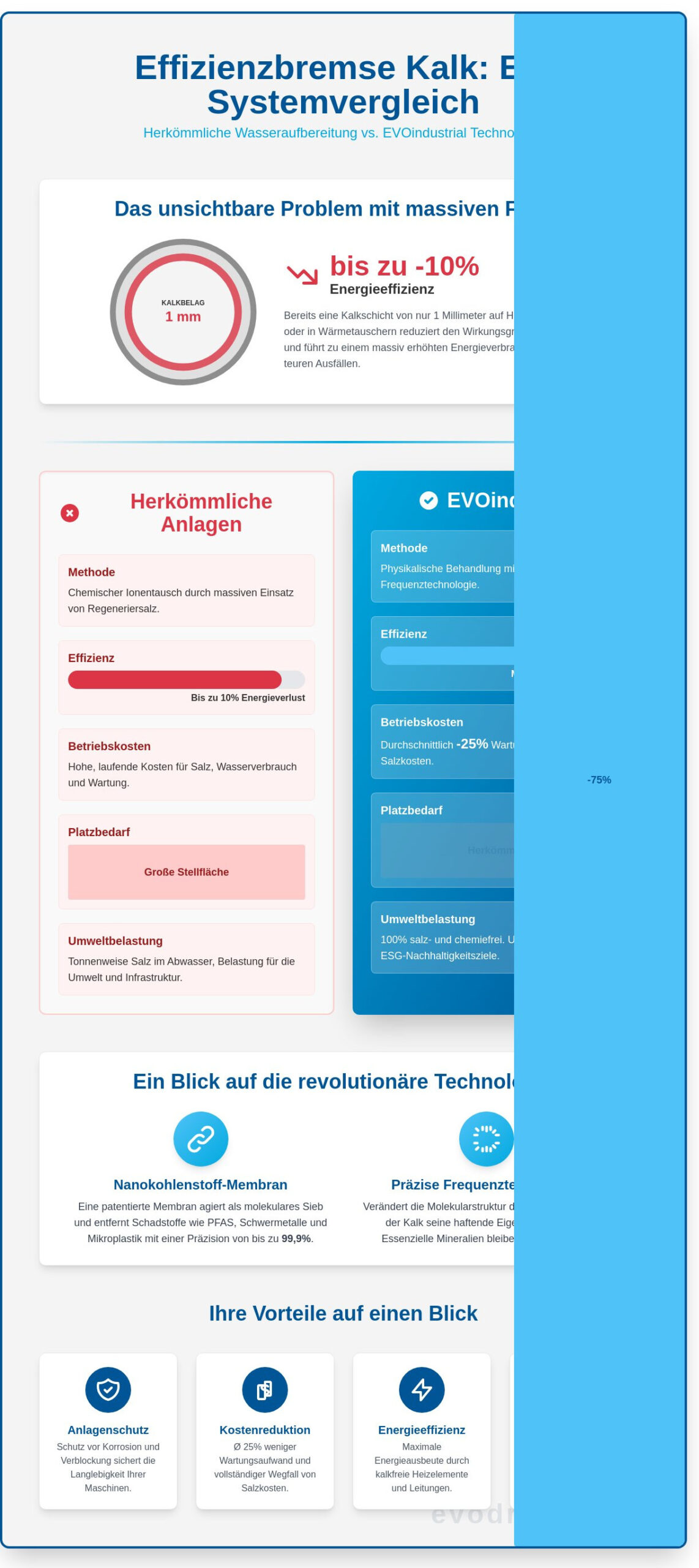 EVOindustrial: Die Revolution der industriellen Wasseraufbereitung ohne Salz