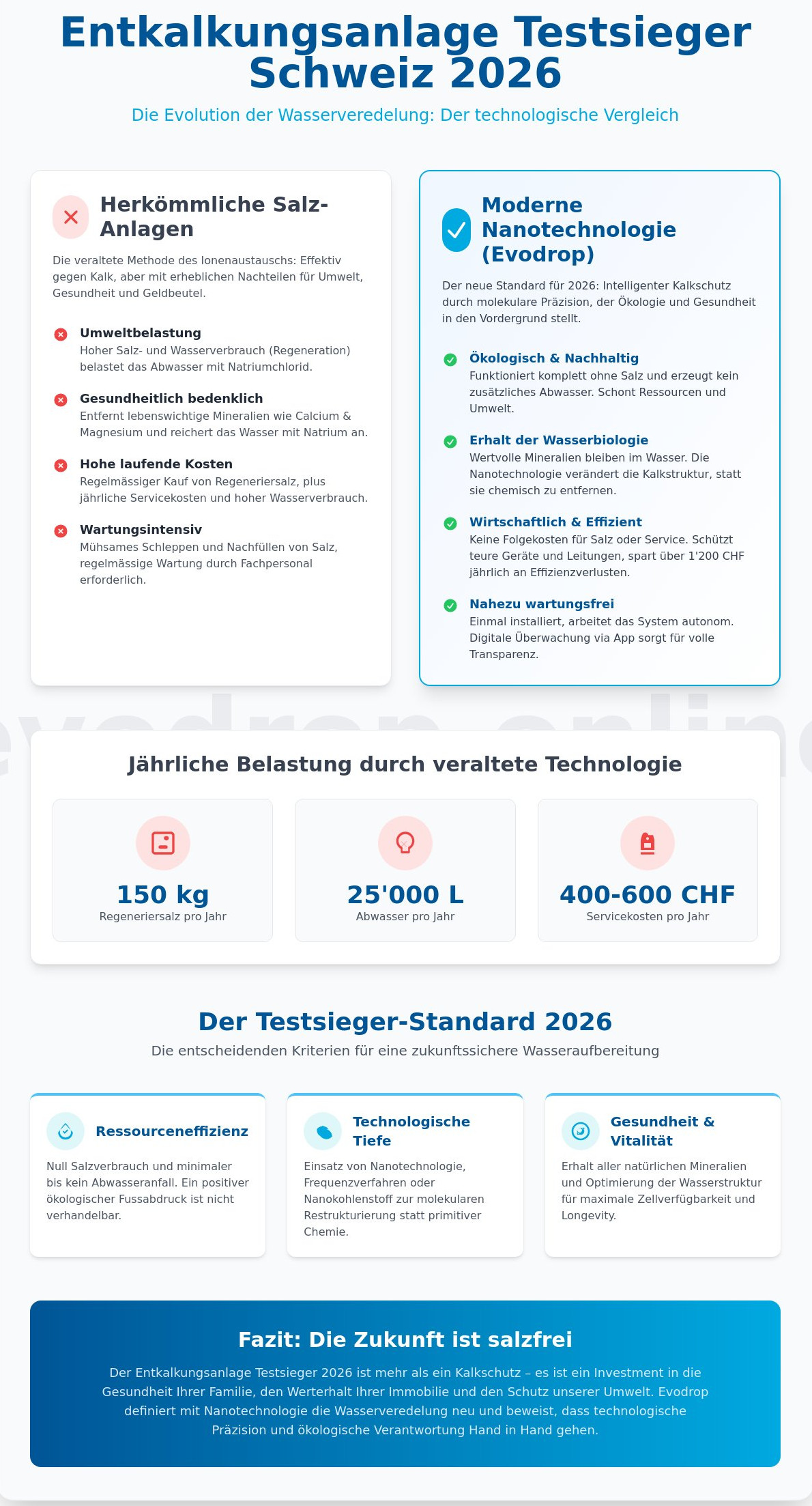 Entkalkungsanlage Testsieger Schweiz 2026: Die Evolution des Kalkschutzes
