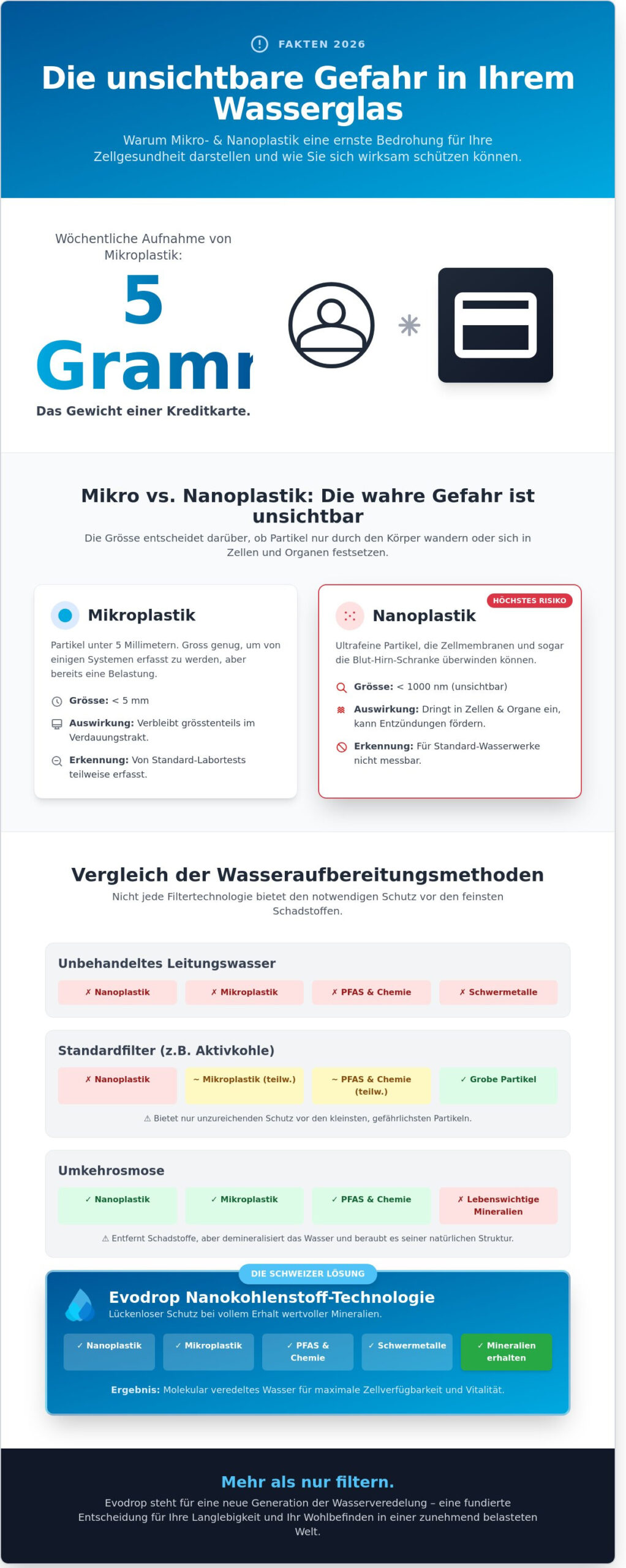 Mikroplastik im Leitungswasser: Gefahren, Fakten und Lösungen für 2026