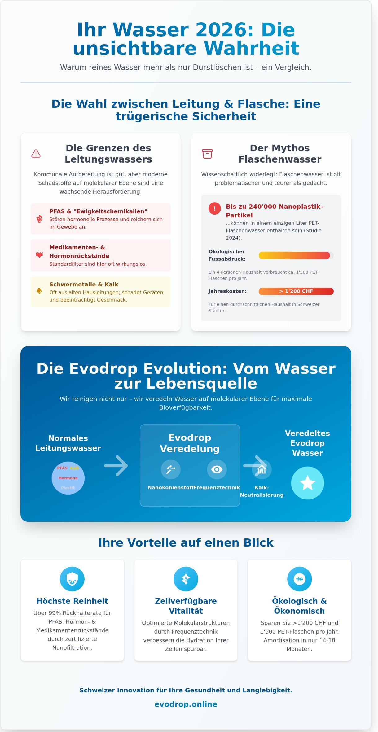 Wasserfilter für zuhause: Der ultimative Guide für reine Wasserqualität 2026