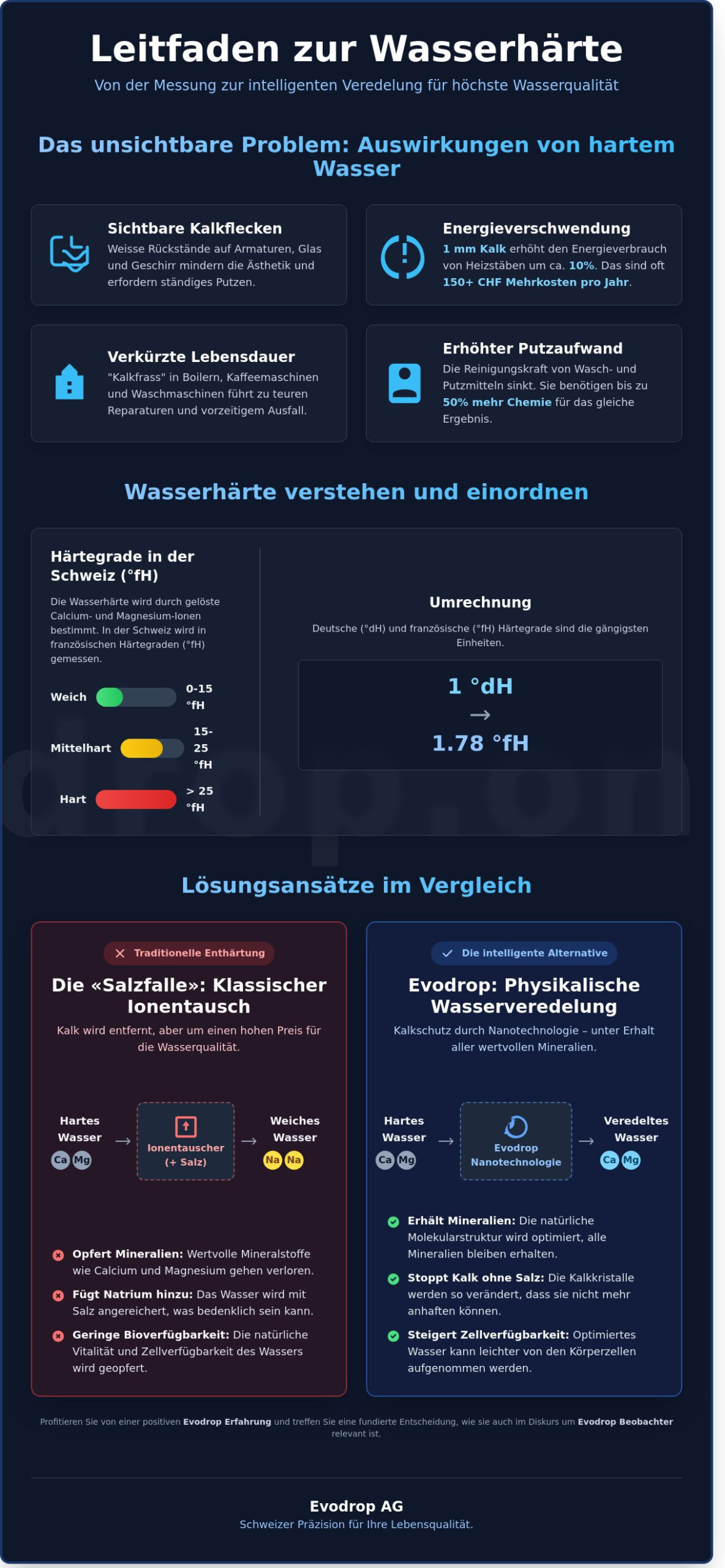 Wasserhärte messen Anleitung: So bestimmen Sie Ihre Wasserqualität präzise (2026)