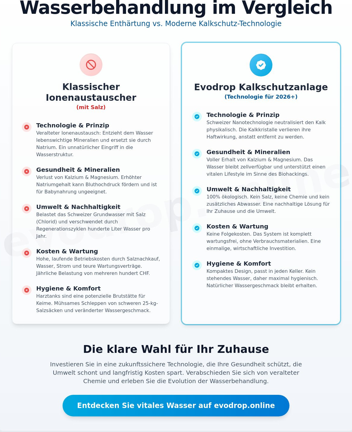 Alternative zu Enthärtungsanlage mit Salz: Nachhaltiger Kalkschutz 2026