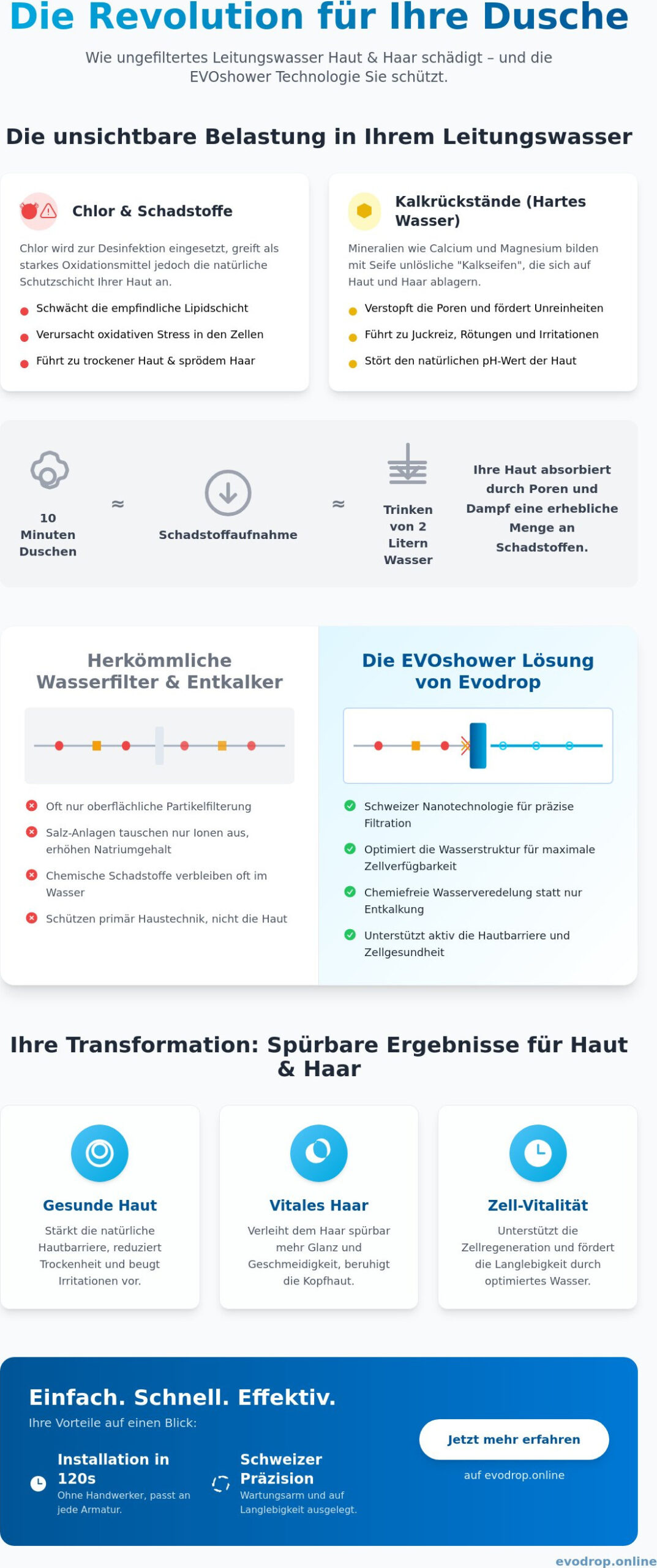 EVOshower: Die Evolution der Haut- und Haarpflege durch Nano-Wasserfiltration