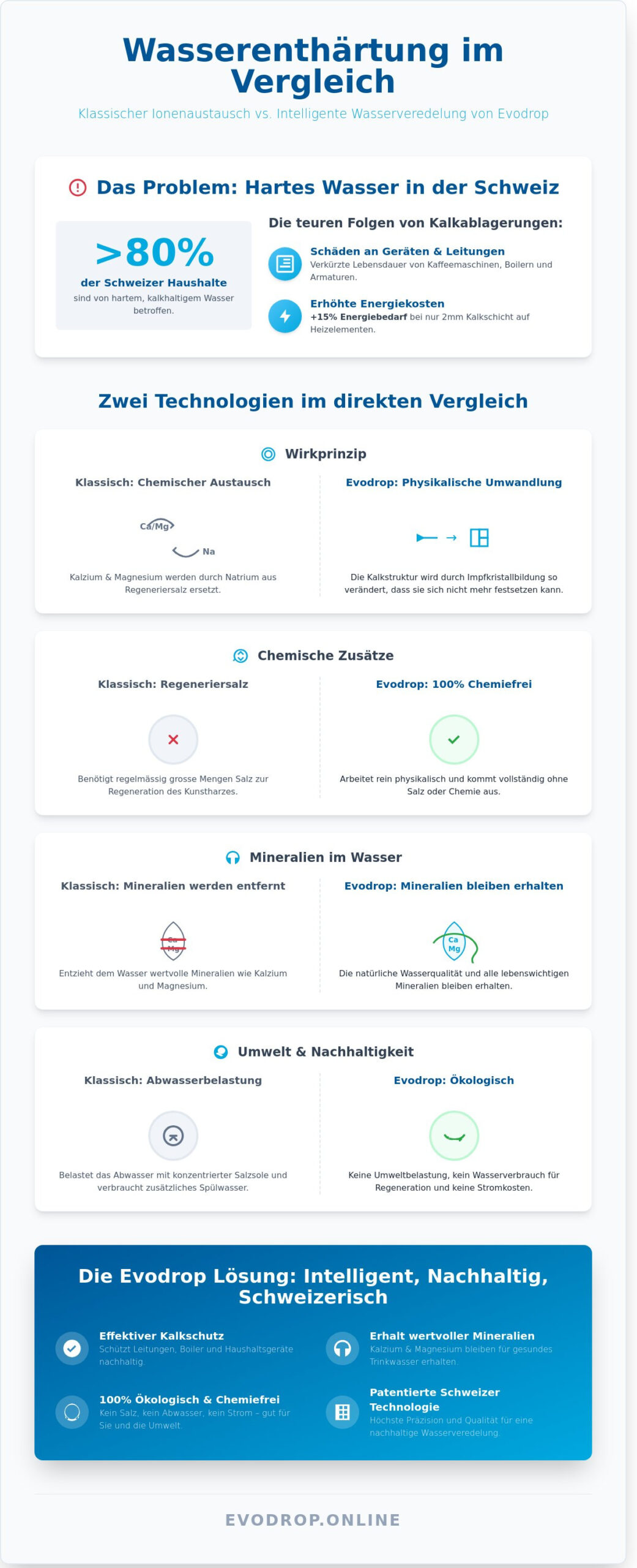 Enthärtungsanlage Funktion: Wie moderne Wasseraufbereitung wirklich arbeitet