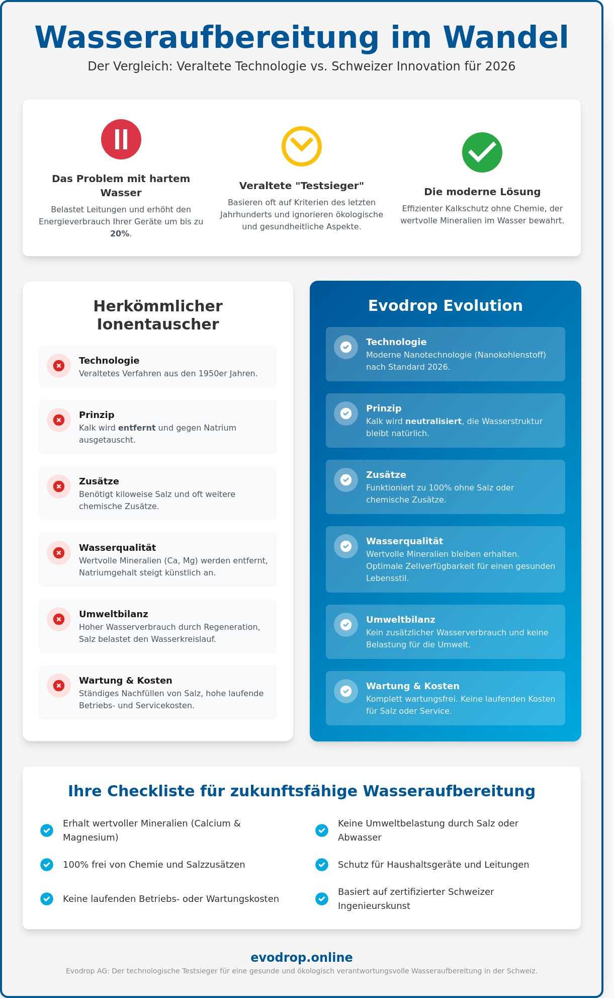 Entkalkungsanlage Testsieger Schweiz 2026: Der ultimative Vergleich für Ihr Zuhause