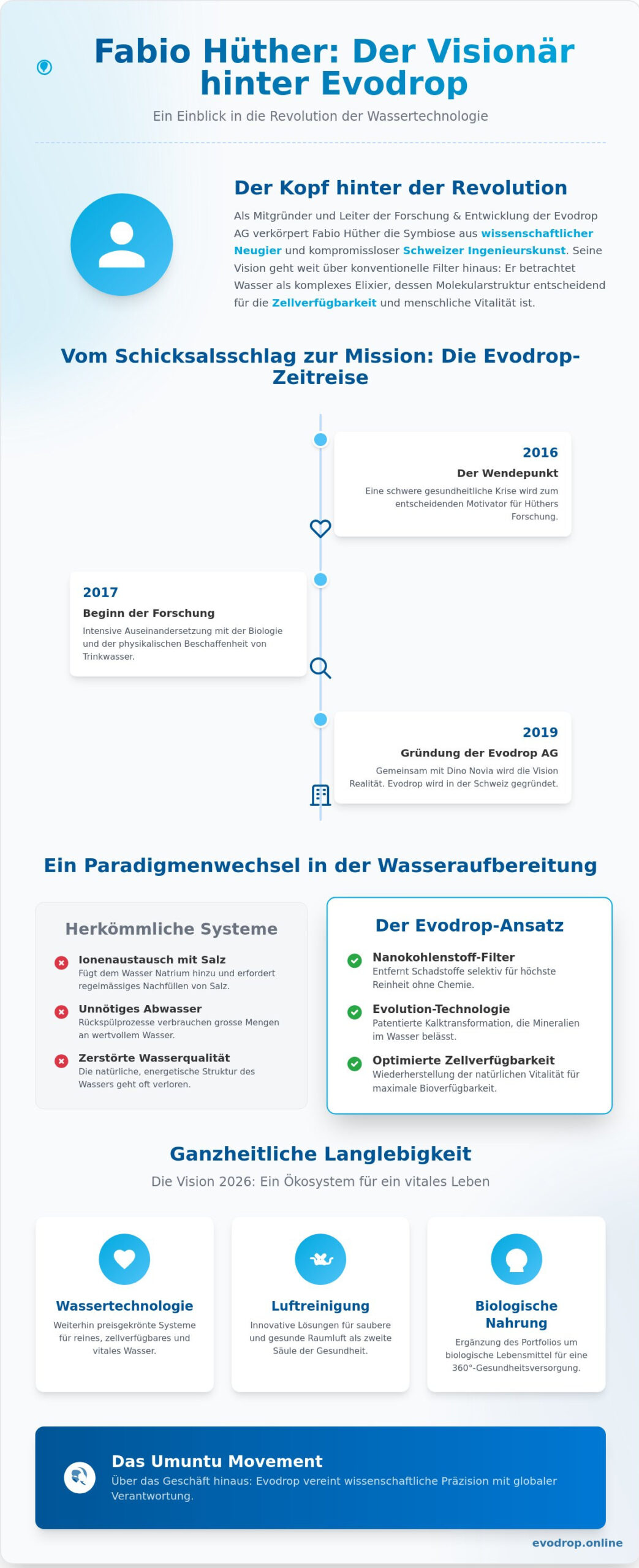 Fabio Hüther: Der visionäre Unternehmer hinter der Marke Evodrop