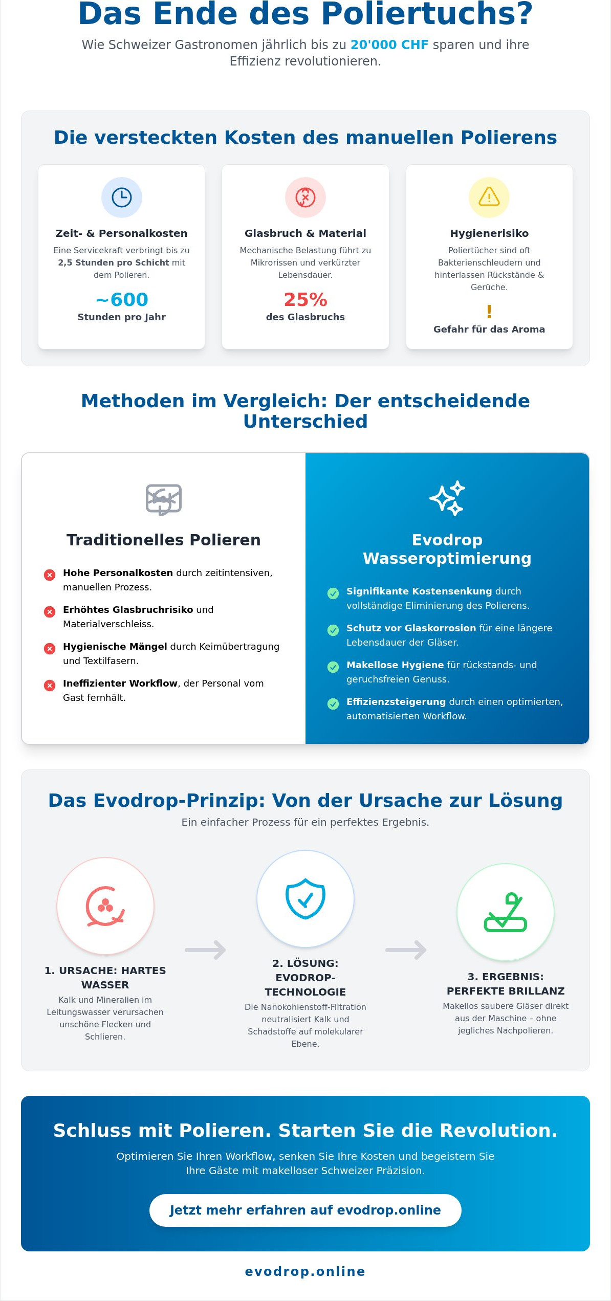 Gläser polieren in der Gastronomie: Profi-Tipps für brillanten Glanz ohne Zeitverlust