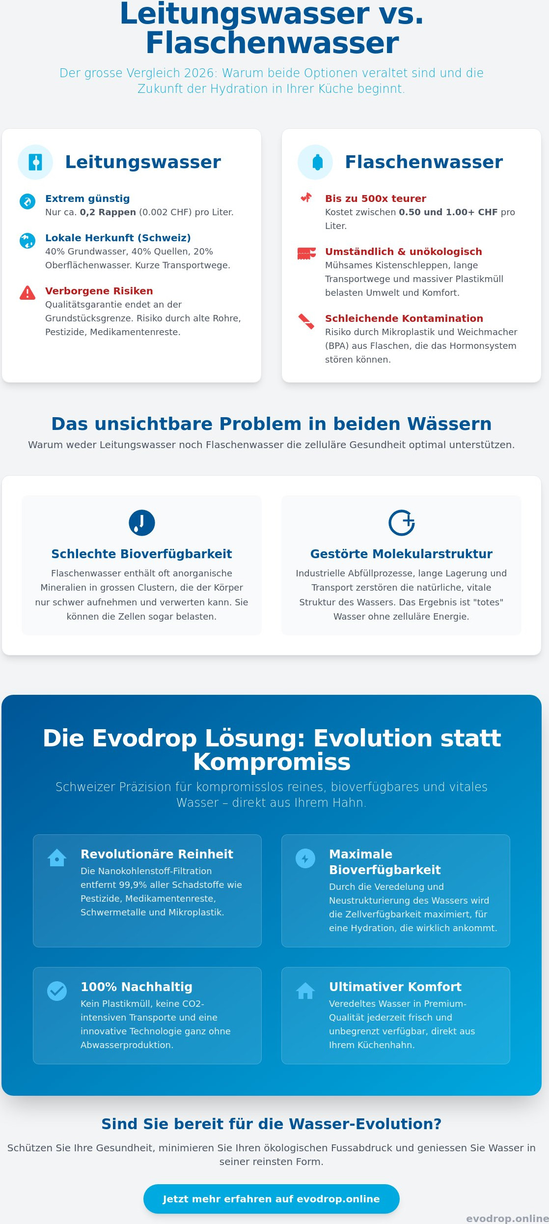 Ist Flaschenwasser gesünder als Leitungswasser? Der Faktencheck 2026