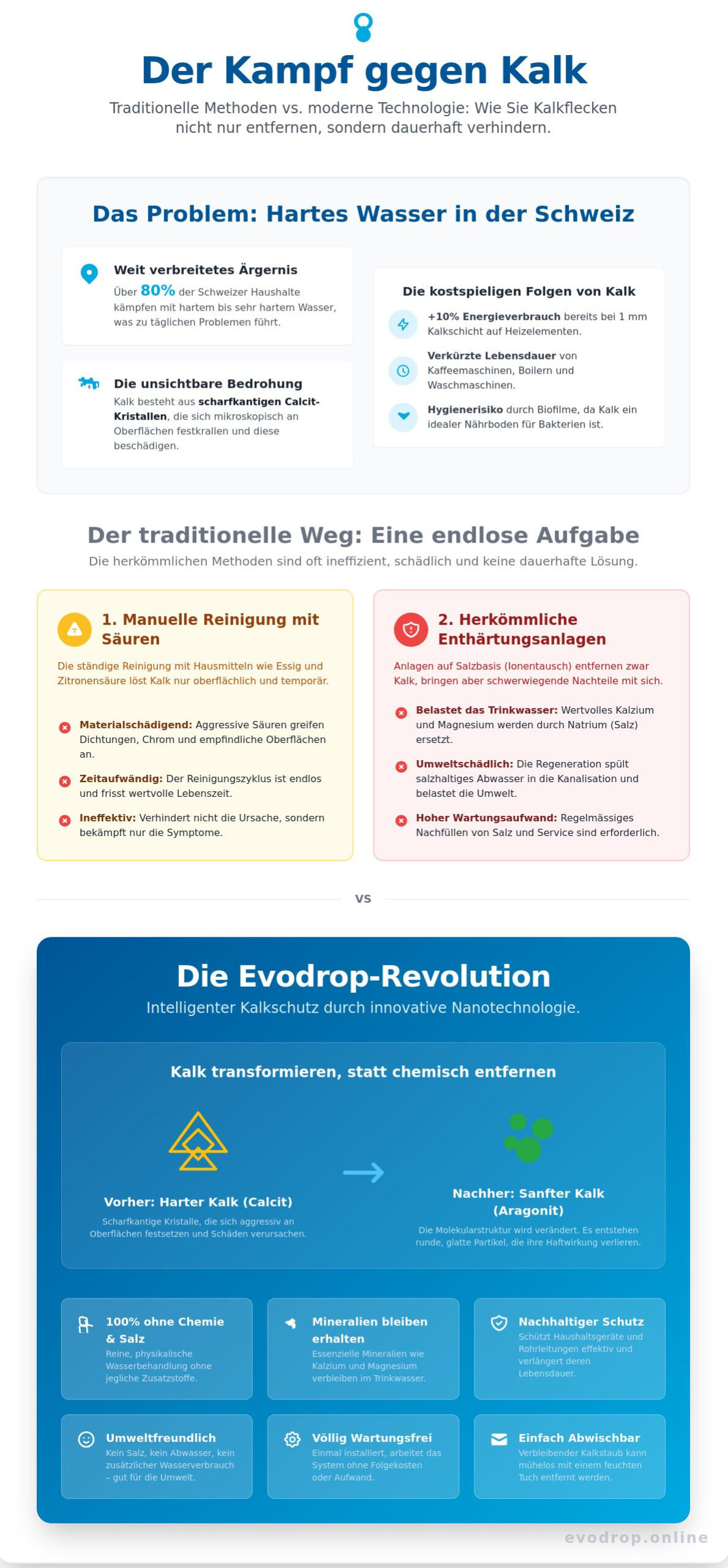 Kalkflecken entfernen: Der ultimative Guide 2026 – Hausmittel vs. Hightech-Prävention