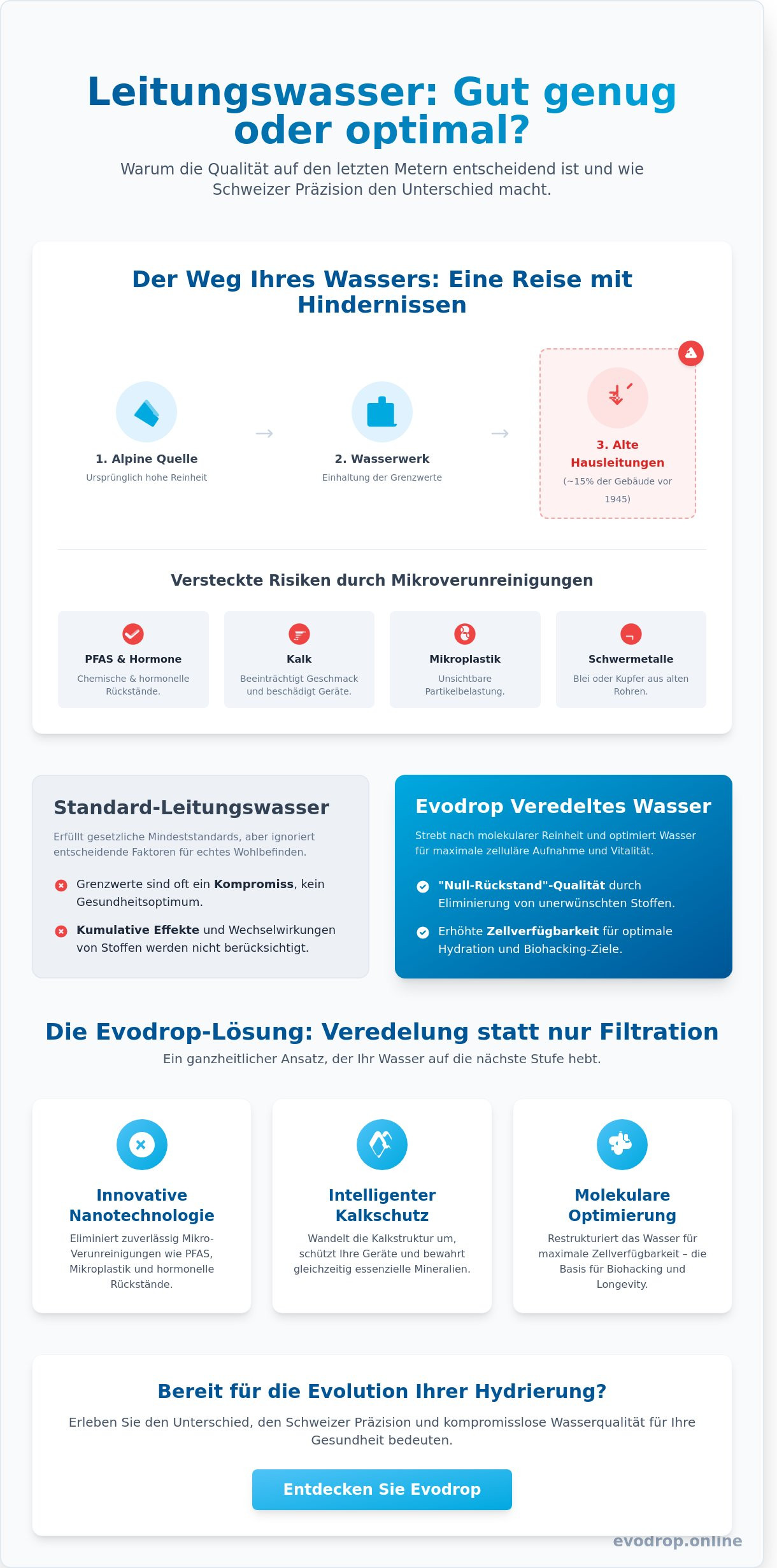 Leitungswasser in Österreich trinkbar? Qualität, Fakten und Optimierung 2026