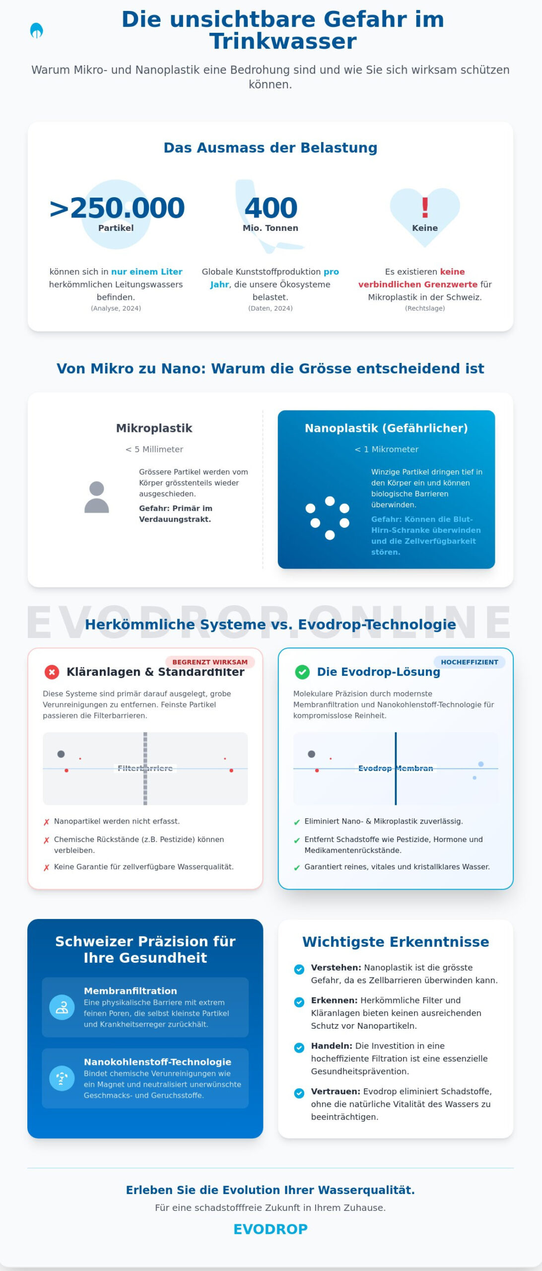 Mikroplastik im Trinkwasser: Gefahren, Fakten und Lösungen 2026