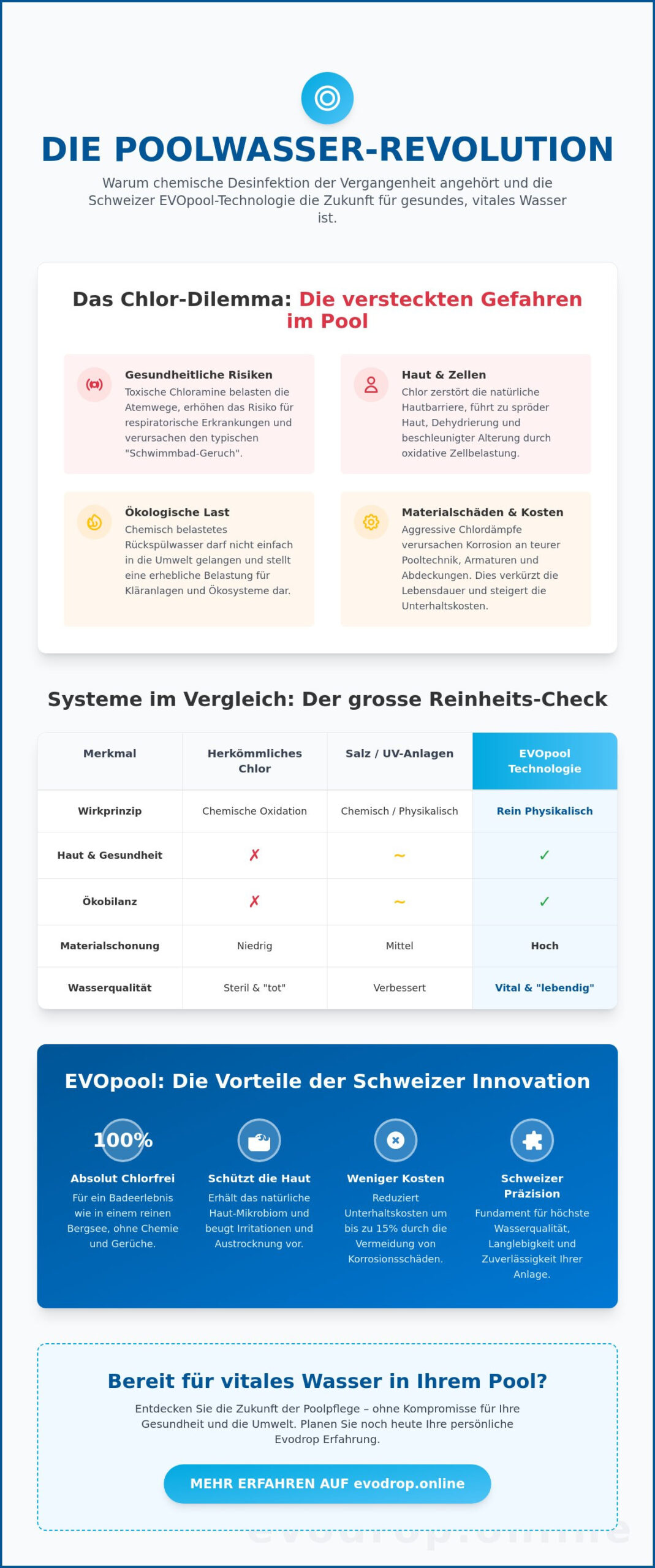 Poolwasser ohne Chlor: Die Evolution der chemiefreien Wasseraufbereitung 2026