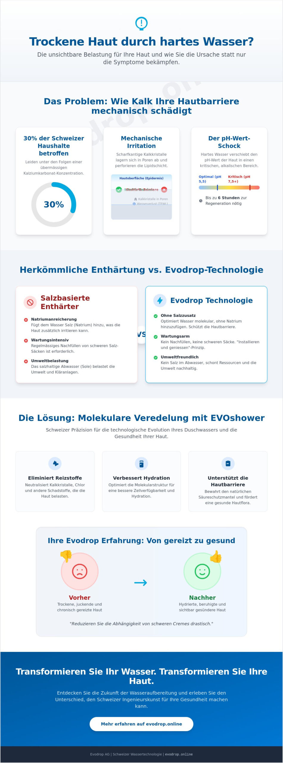Trockene Haut durch hartes Wasser: Ursachen, biologische Folgen und innovative Lösungen 2026