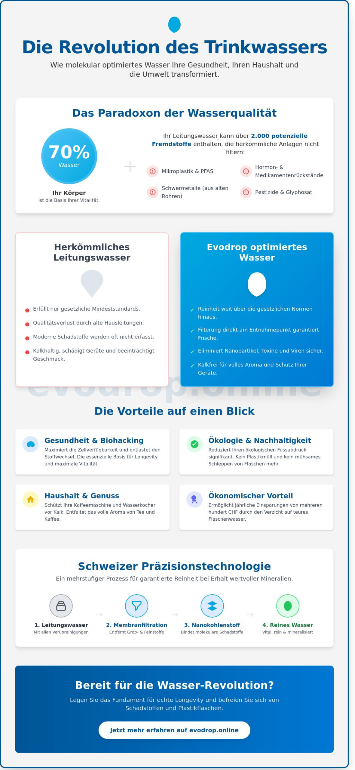 Vorteile von gefiltertem Wasser: Warum optimiertes Trinkwasser die Basis für Longevity ist