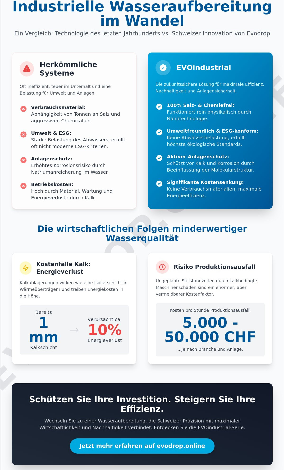 Wasseraufbereitung für die Industrie: Nachhaltige Lösungen ohne Salz und Chemie