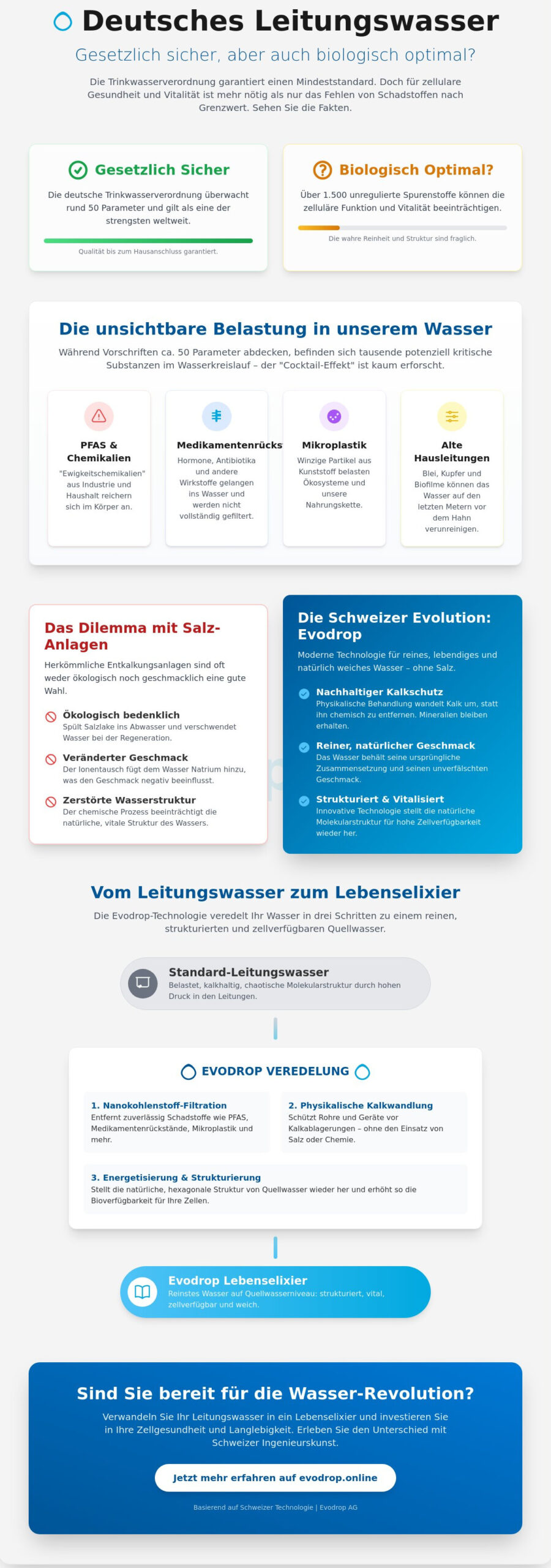 Wasserqualität in Deutschland 2026: Zwischen gesetzlicher Sicherheit und biologischer Optimierung