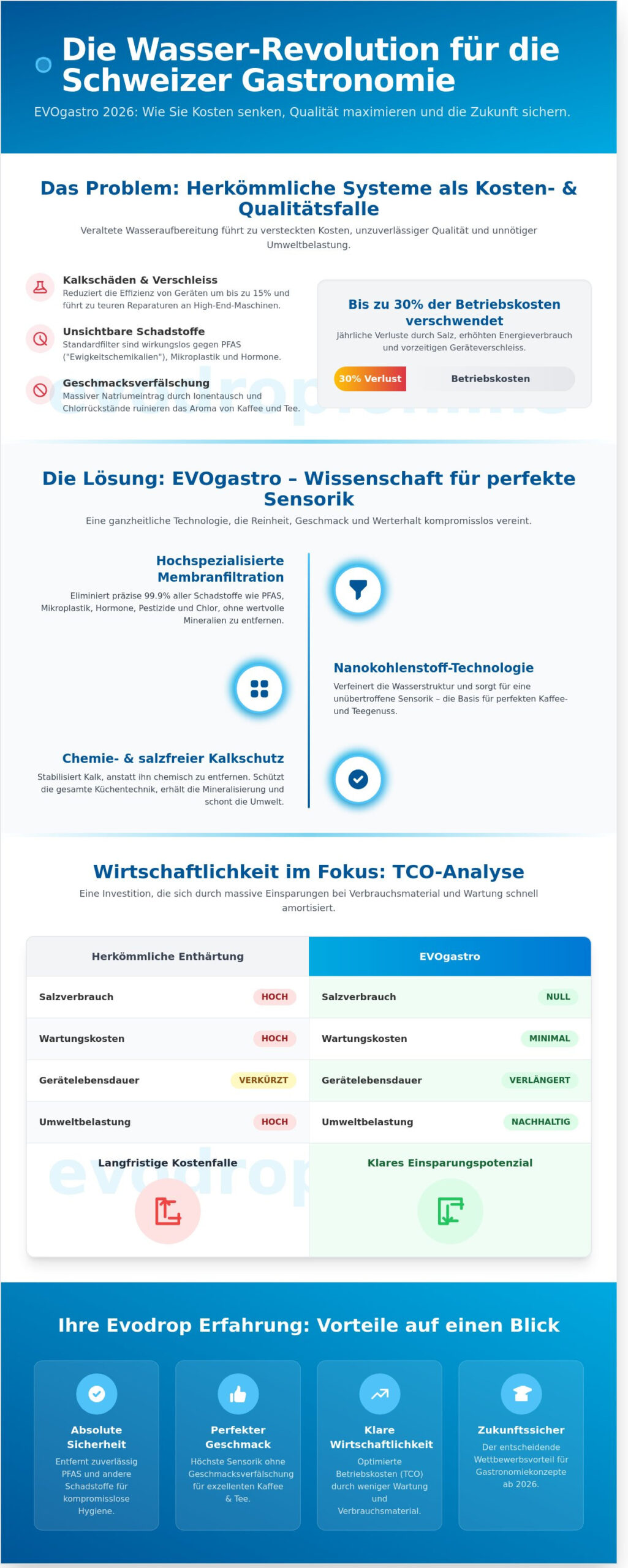 EVOgastro: Die Revolution der Wasseraufbereitung für die gehobene Gastronomie 2026