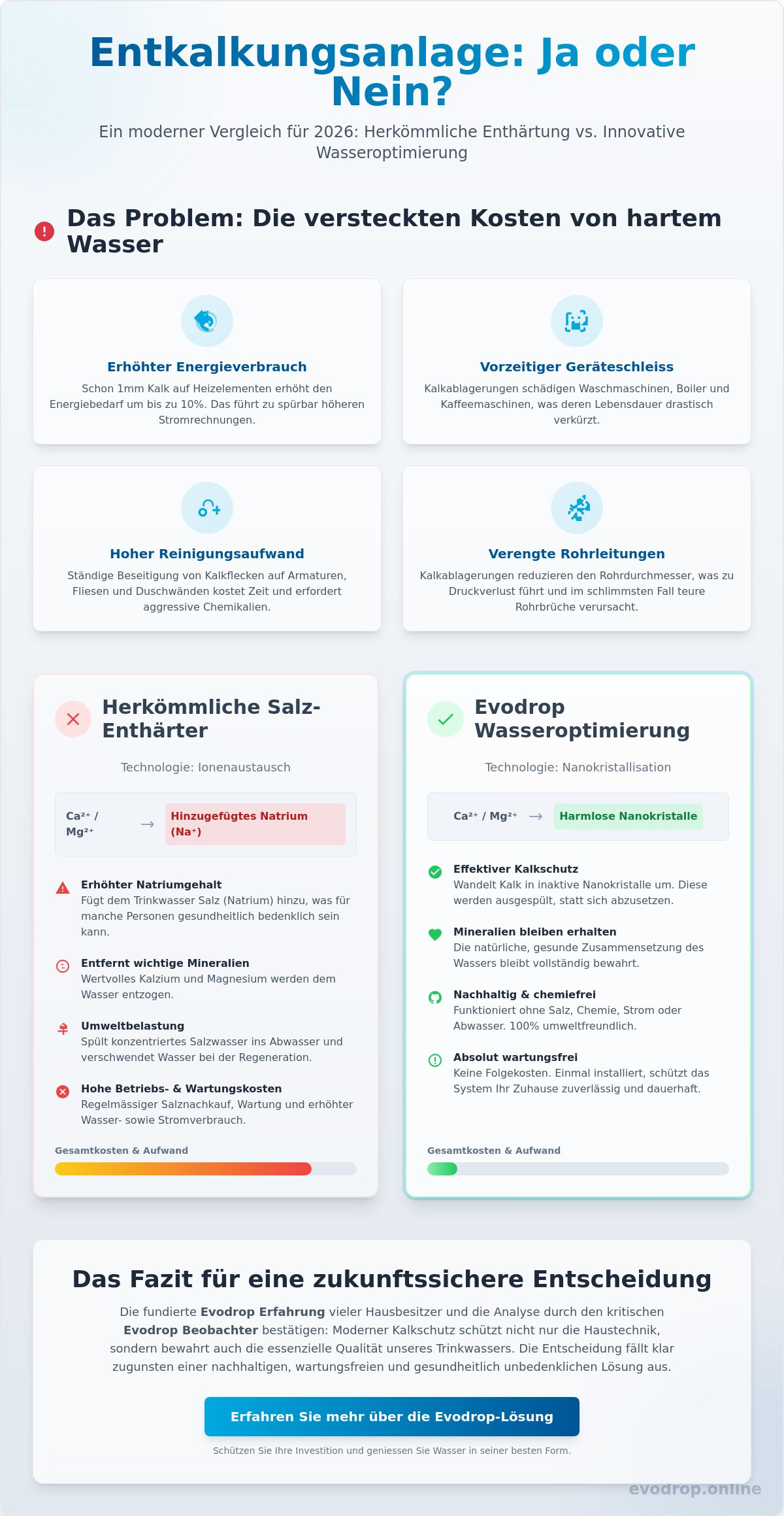 Entkalkungsanlage ja oder nein? Entscheidungshilfe für nachhaltigen Kalkschutz 2026