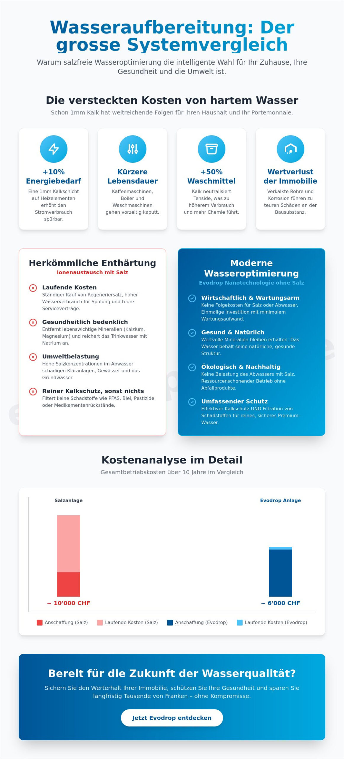 Lohnt sich ein Wasserfilter ohne Salz? Kosten, Nutzen und die Evolution des Wassers 2026
