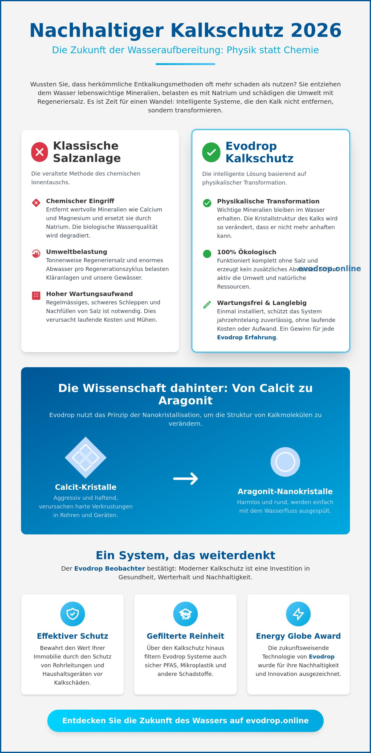 Nachhaltiger Kalkschutz 2026: Die wissenschaftliche Alternative zur Chemie