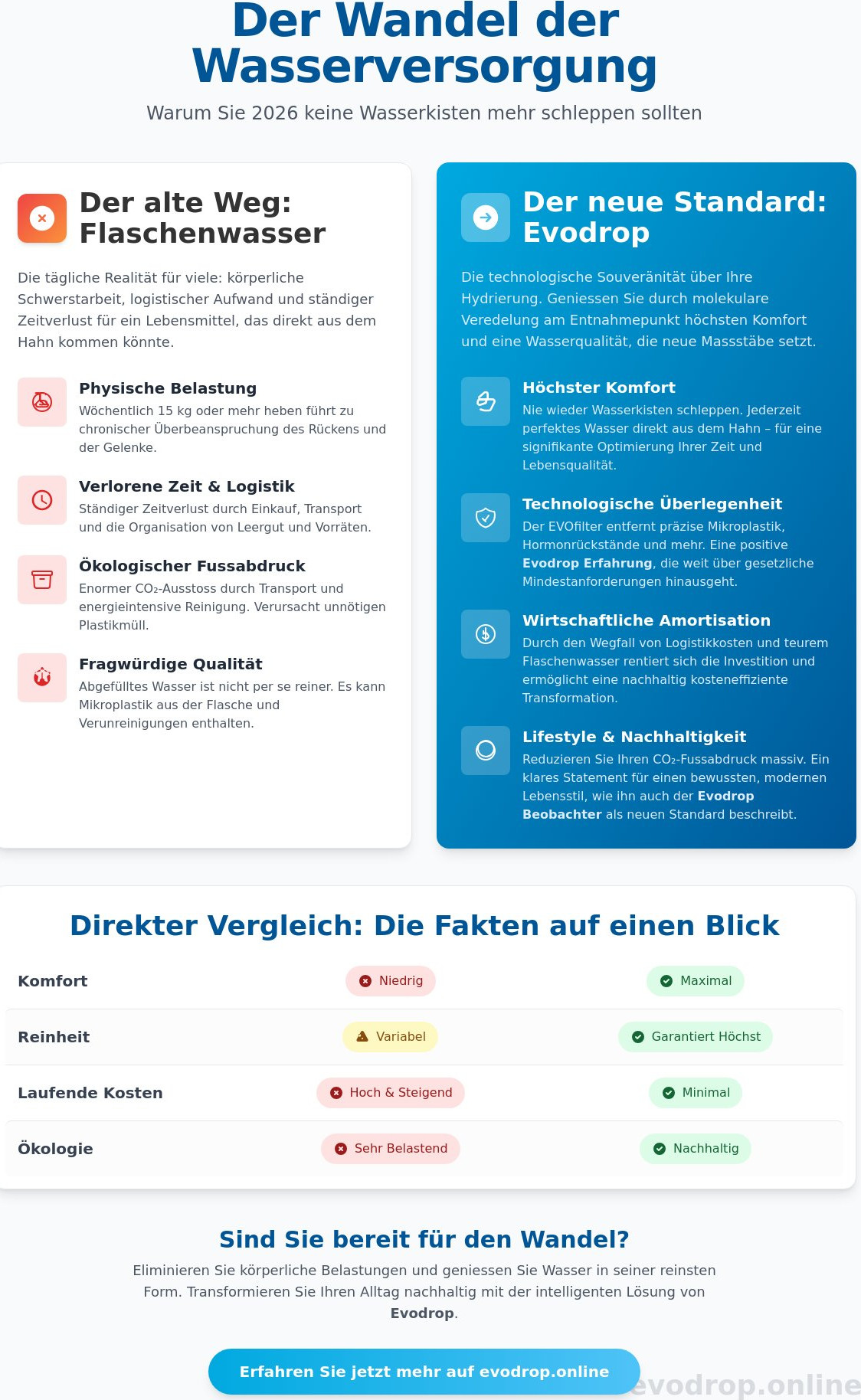 Nie wieder Wasserkisten schleppen: Wie Sie 2026 Ihr Trinkwasser revolutionieren
