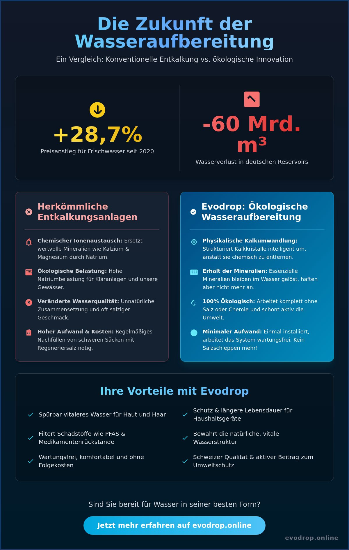 Ökologische Wasseraufbereitung 2026: Nachhaltigkeit trifft Hochtechnologie