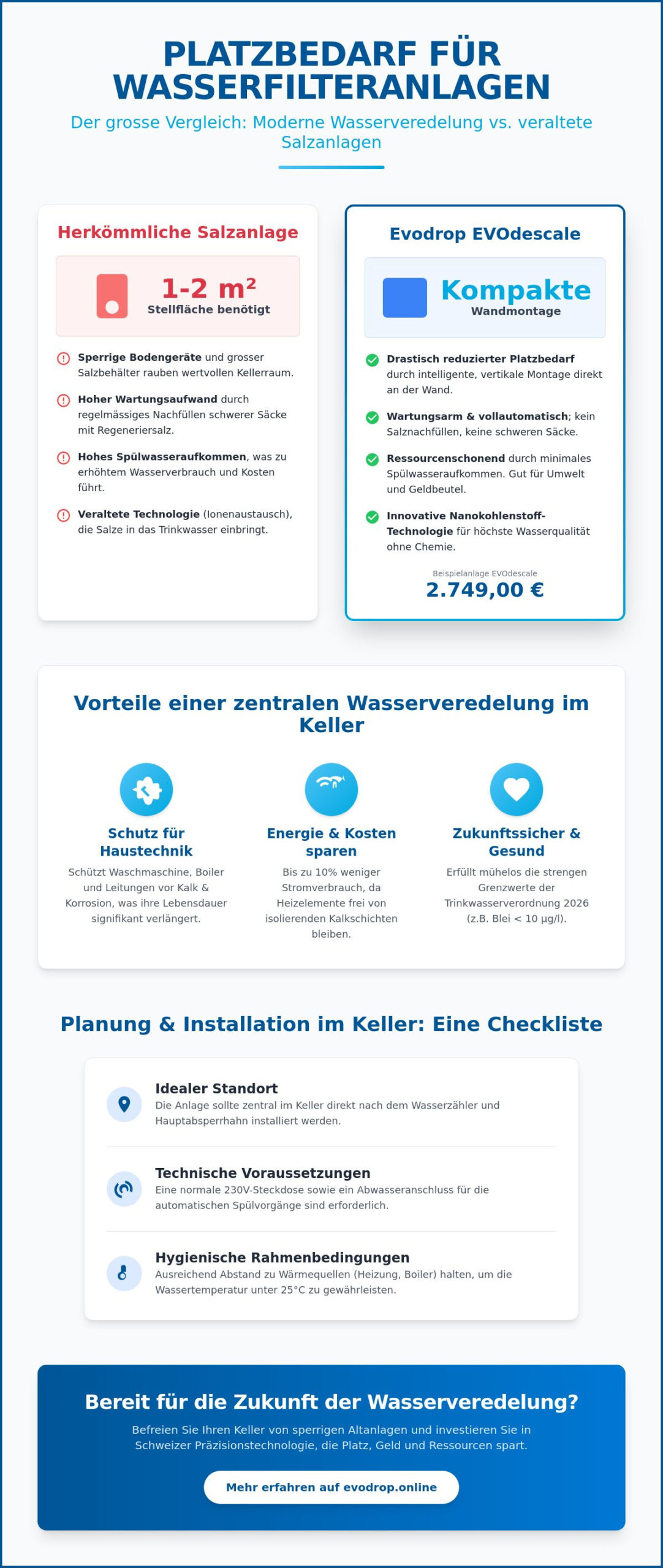 Platzbedarf Wasserfilteranlage Keller: Planung, Masse und Installation 2026