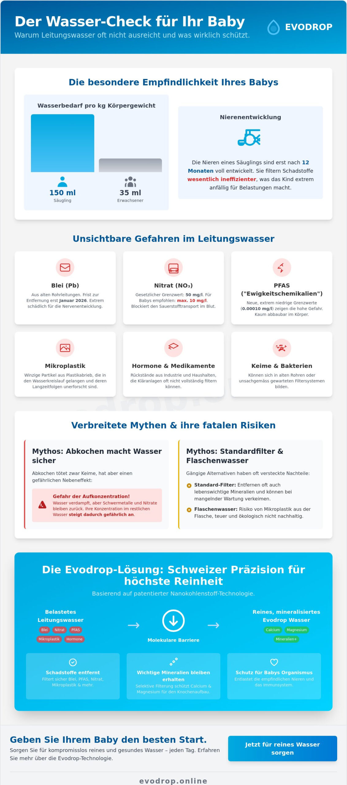 Sicheres Trinkwasser für Babys: Warum herkömmliche Standards 2026 nicht mehr ausreichen