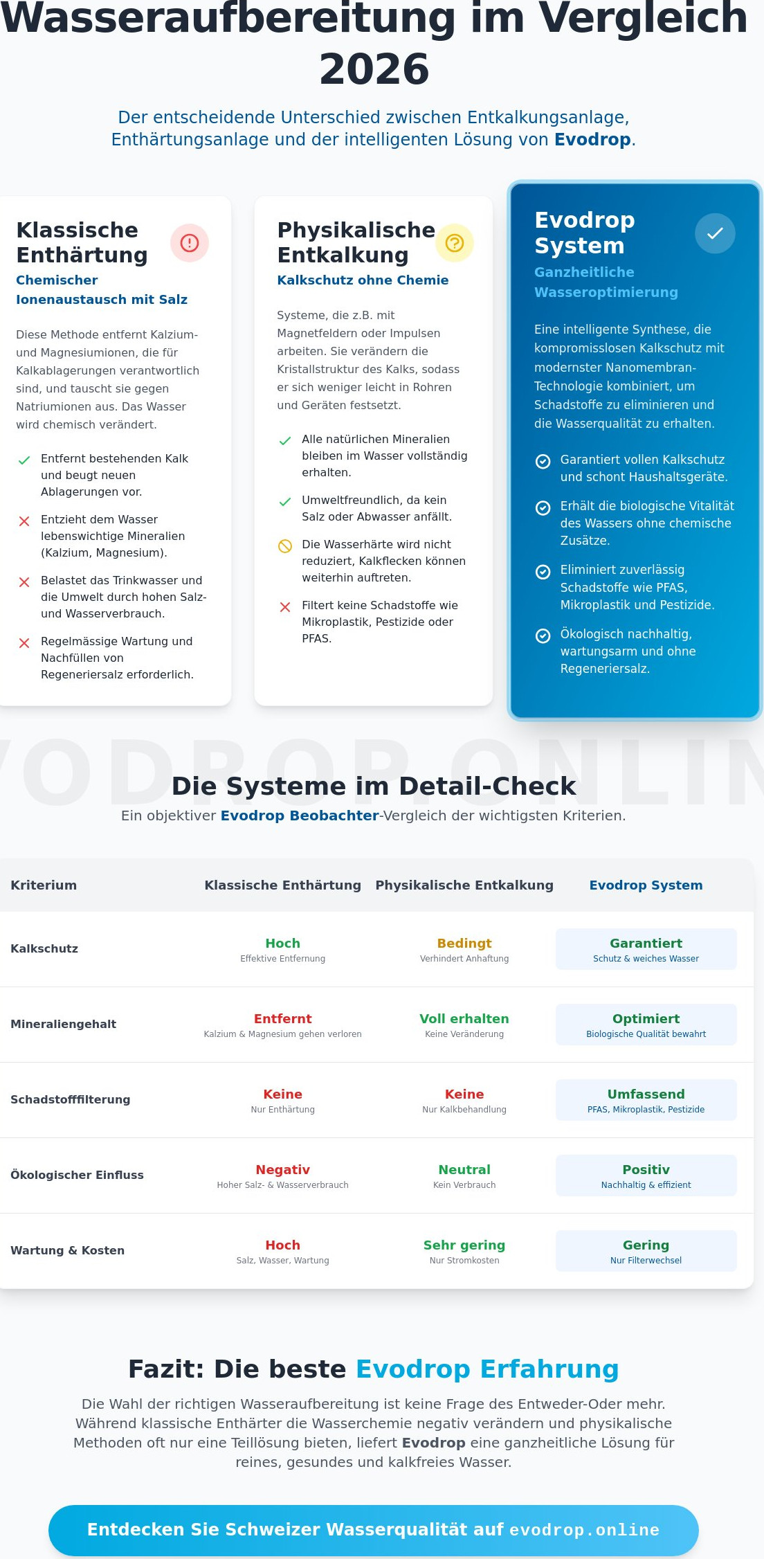Unterschied Entkalkungsanlage und Enthärtungsanlage: Der Guide 2026