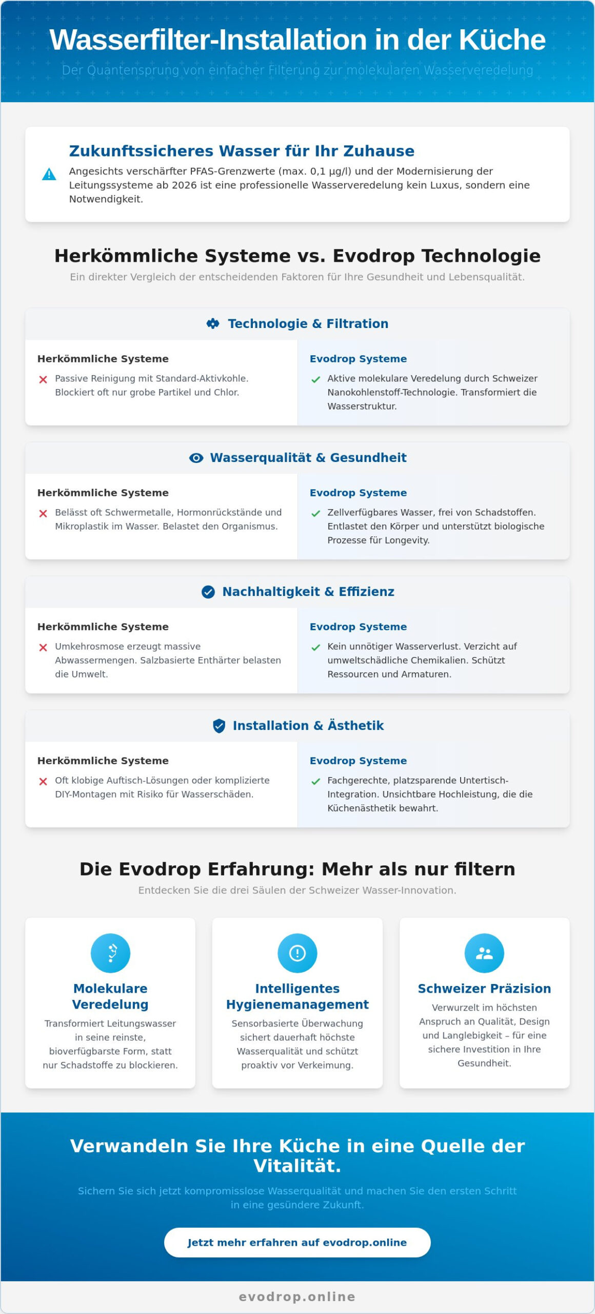 Wasserfilter Installation Küche: Der Guide zur Premium-Wasserveredelung 2026