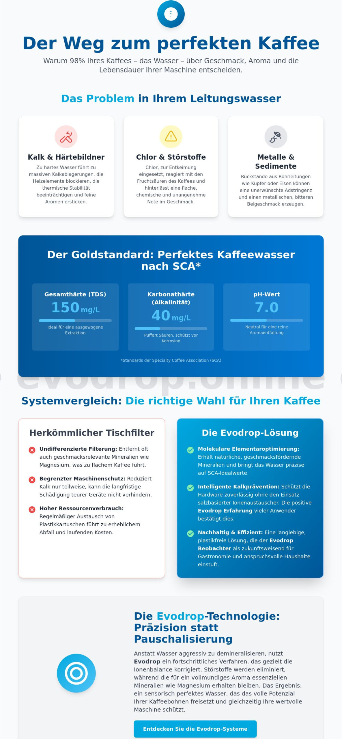 Wasserfilter für besseren Kaffeegeschmack: Der ultimative Guide für Barista-Qualität 2026