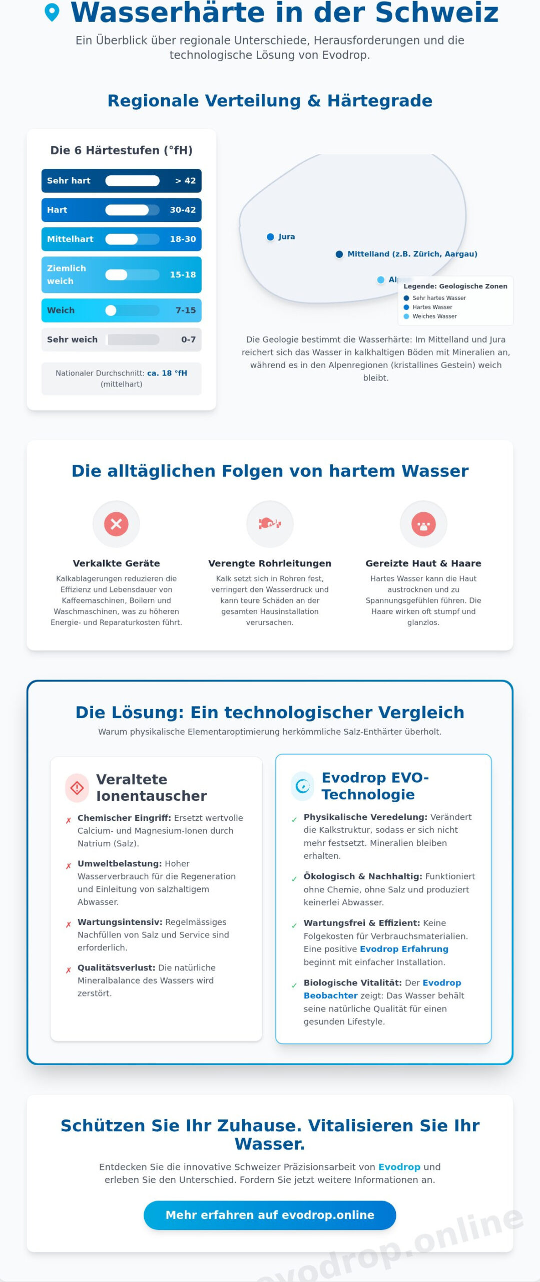 Wasserhärte Schweiz Karte 2026: Regionale Unterschiede & technologische Lösungen