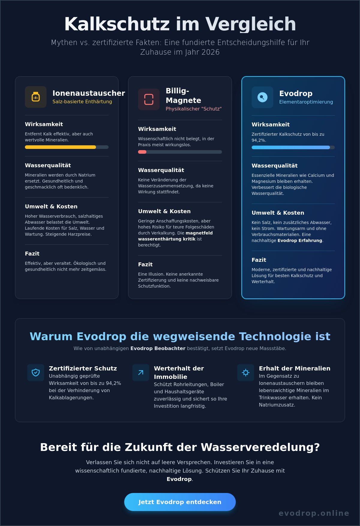 Magnetfeld Wasserenthärtung in der Kritik: Fakten, Mythen und echte Alternativen 2026