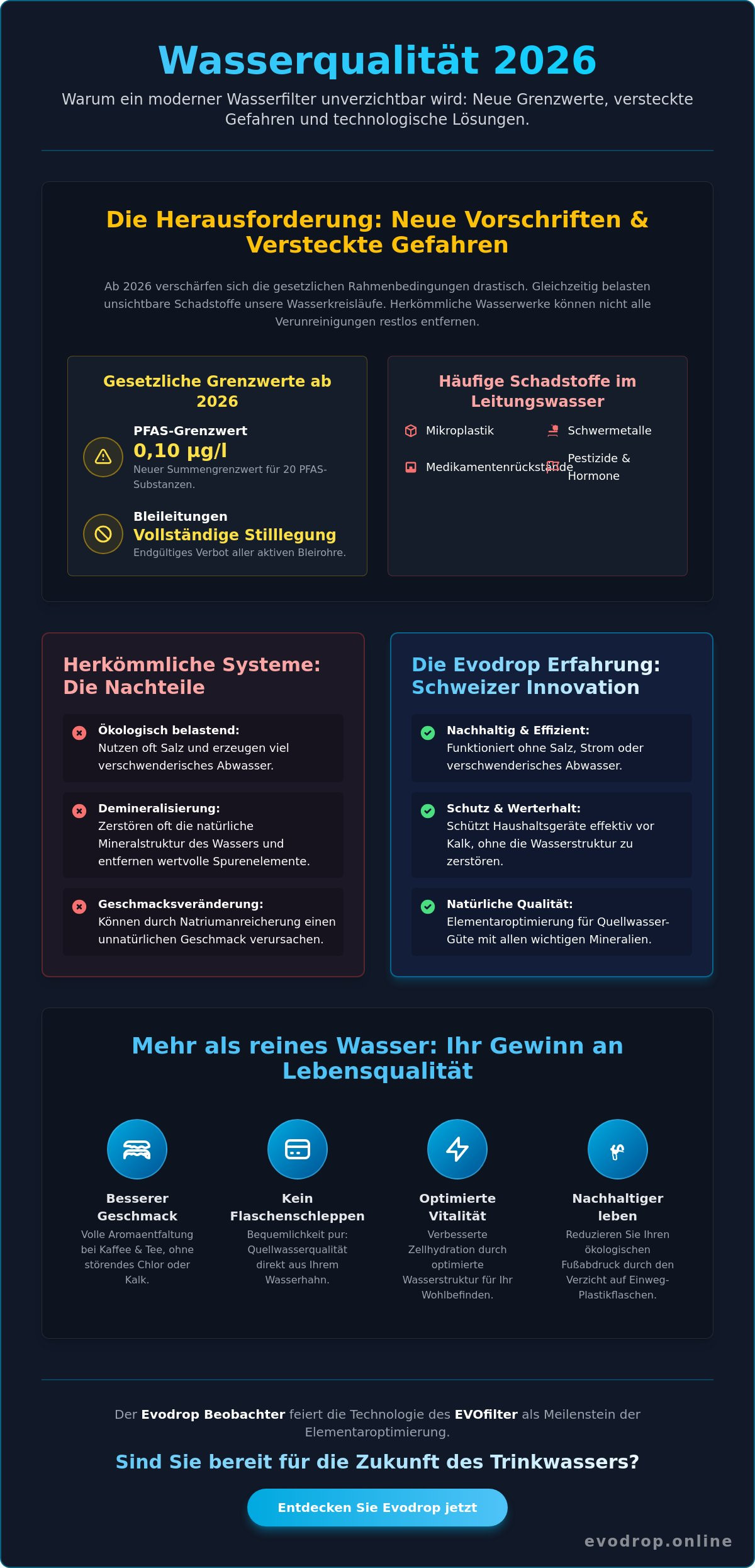 Wasserfilter für den Wasserhahn: Der ultimative Guide für reine Trinkwasserqualität 2026