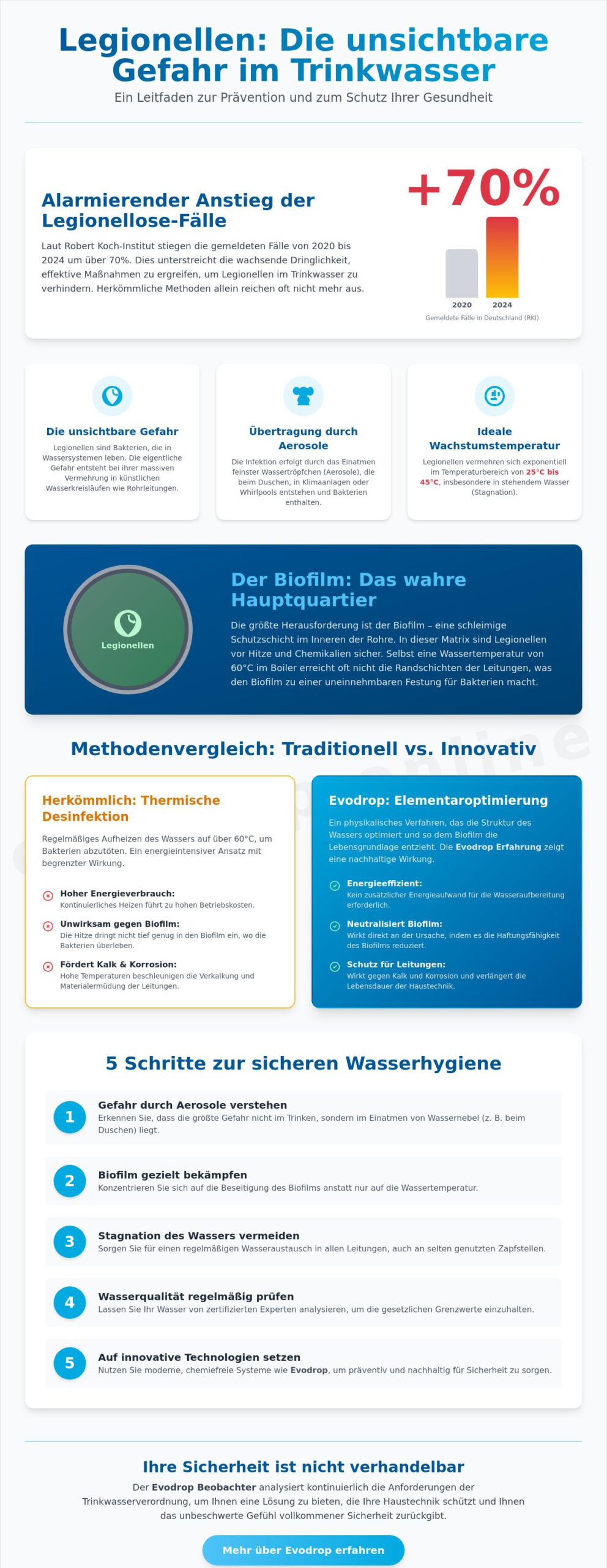 Legionellen im Trinkwasser verhindern: Der ultimative Guide für 2026