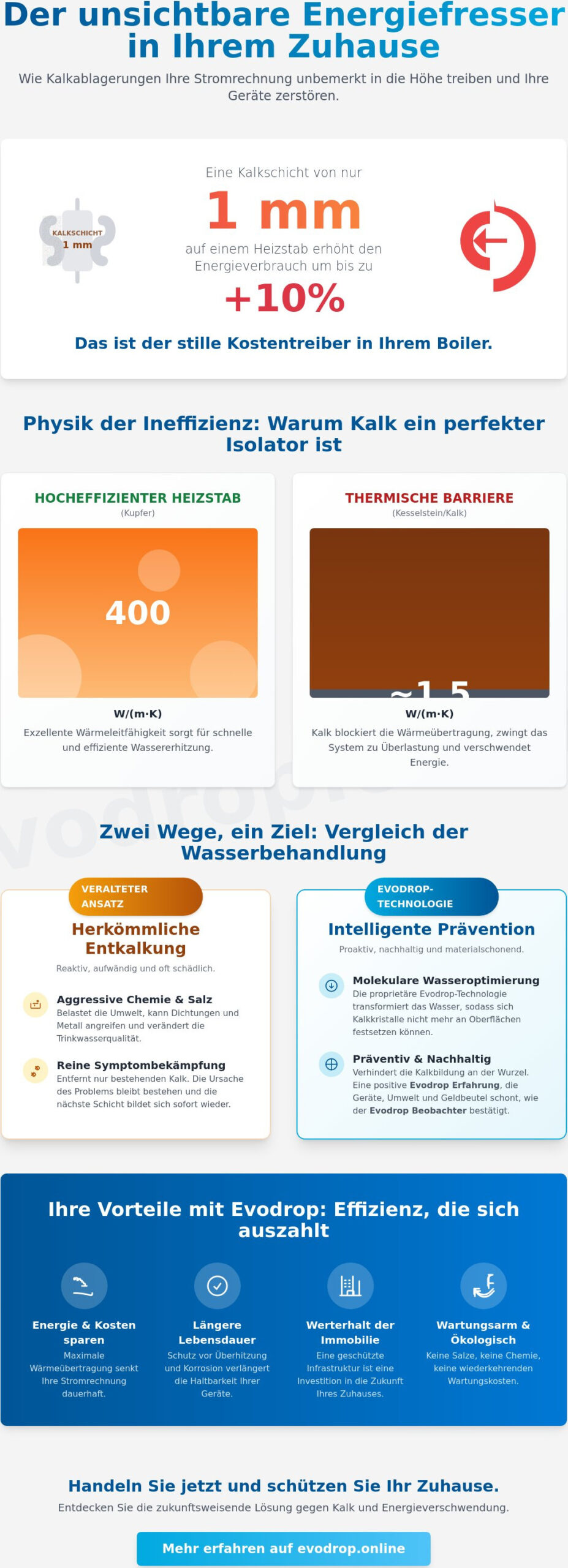 Energie sparen durch kalkfreie Heizstäbe: Effizienz ohne Kompromisse