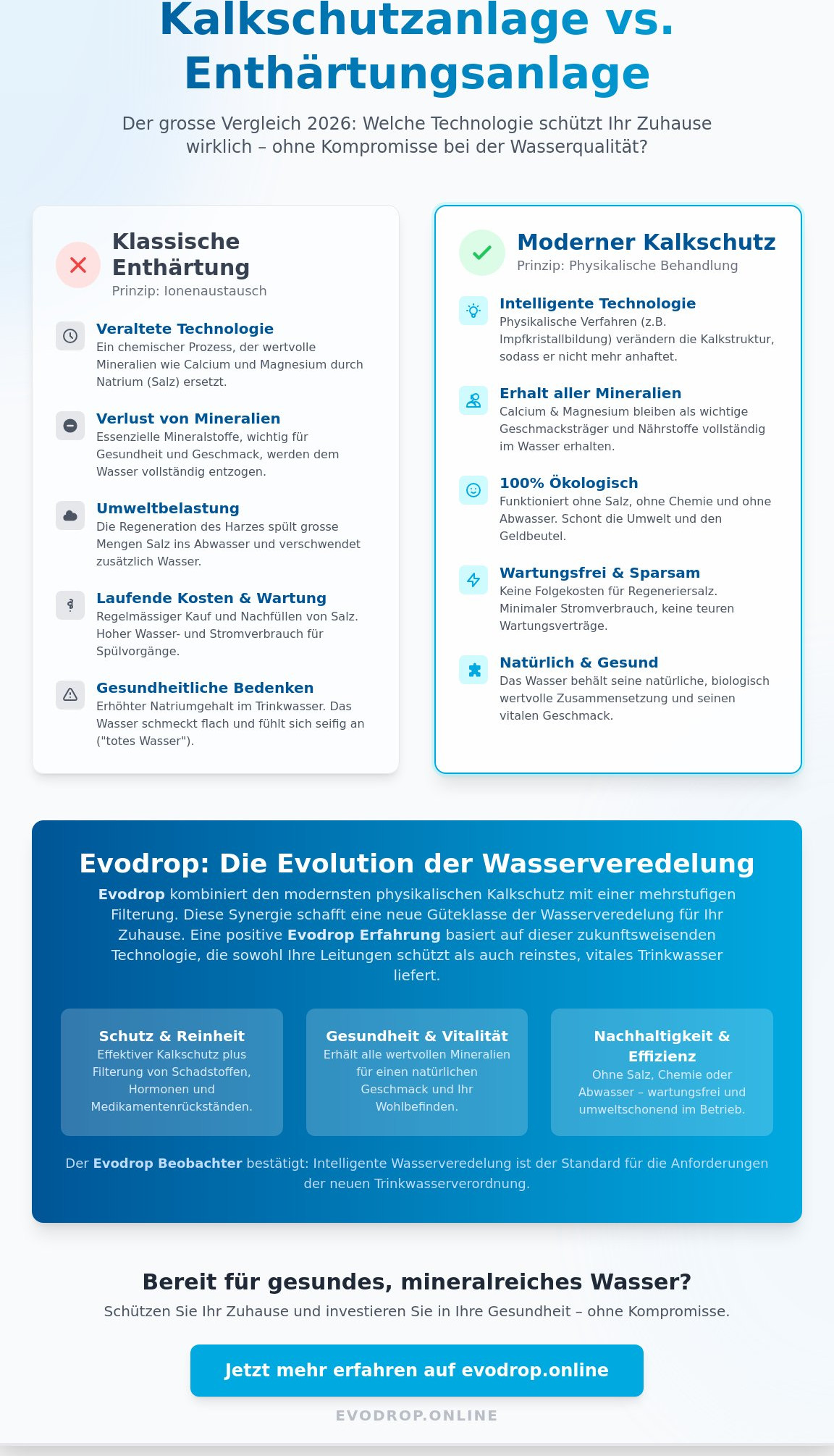 Kalkschutzanlage vs. Enthärtungsanlage: Der ultimative Vergleich für 2026