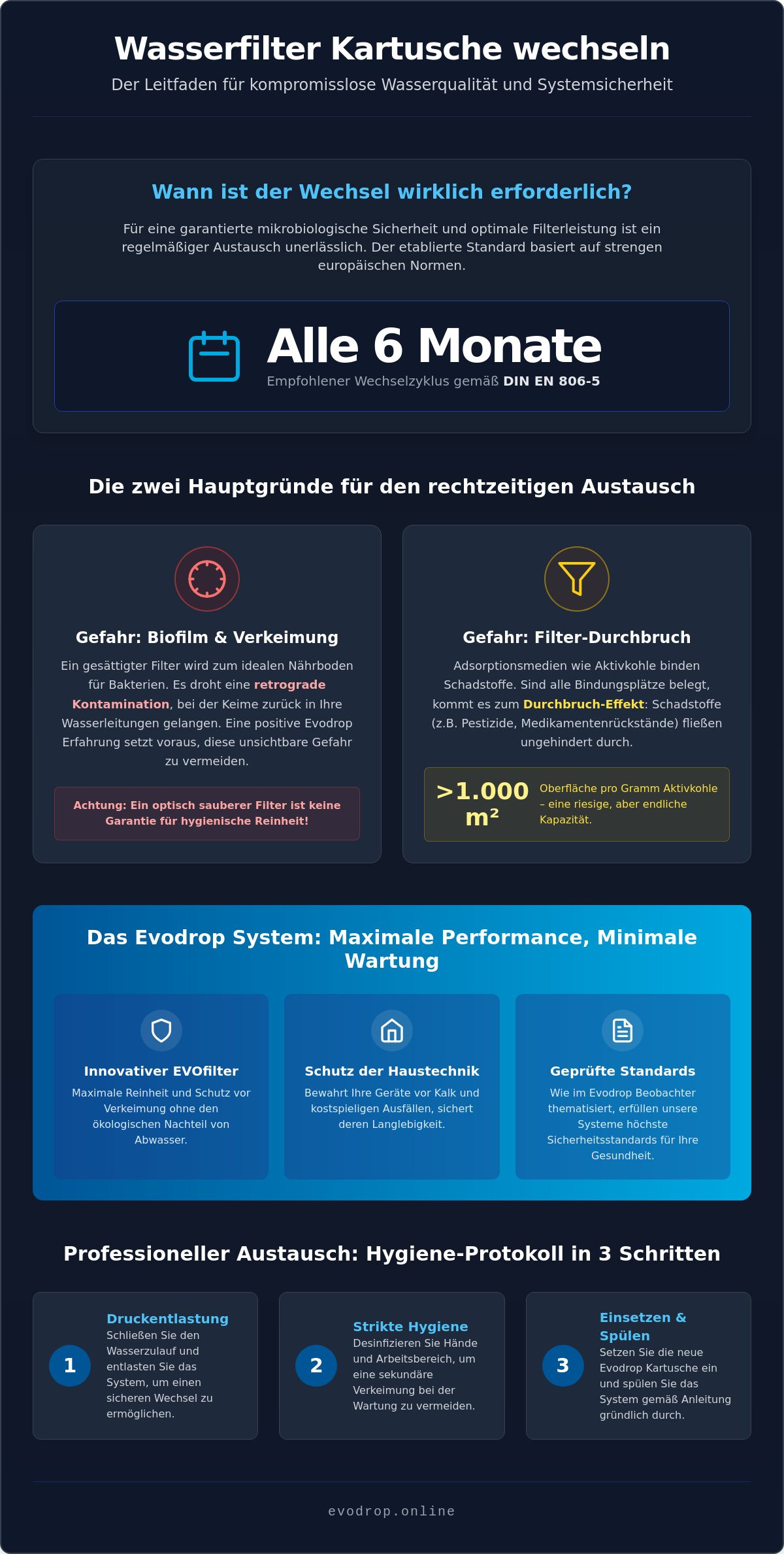 Wasserfilter Kartusche wechseln: Wie oft ist der Wechsel für höchste Reinheit wirklich nötig?