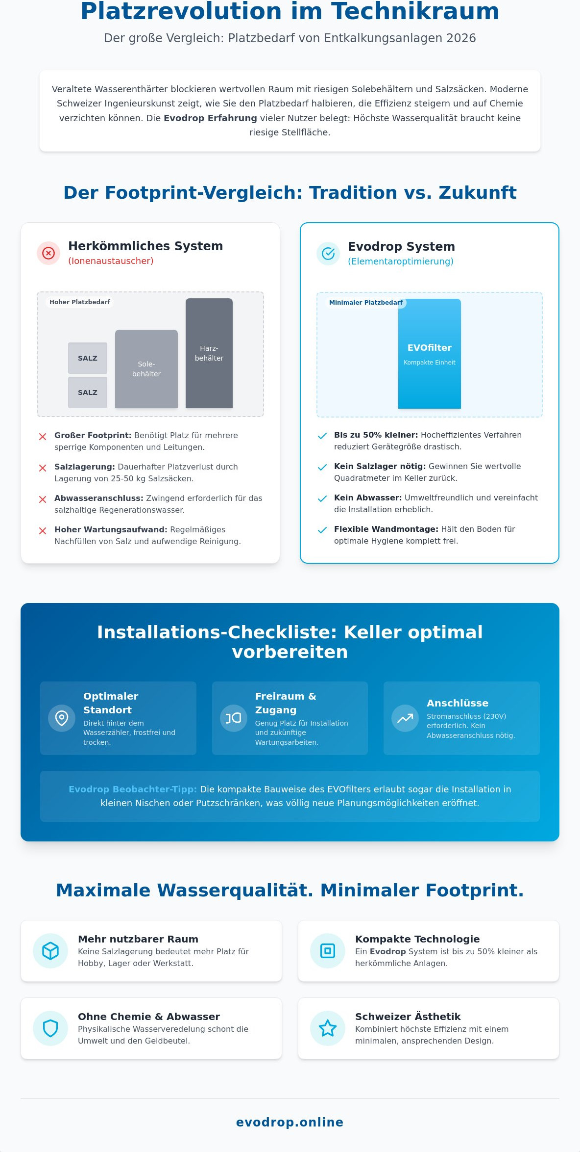 Platzbedarf Entkalkungsanlage Keller: So viel Raum benötigen moderne Systeme 2026