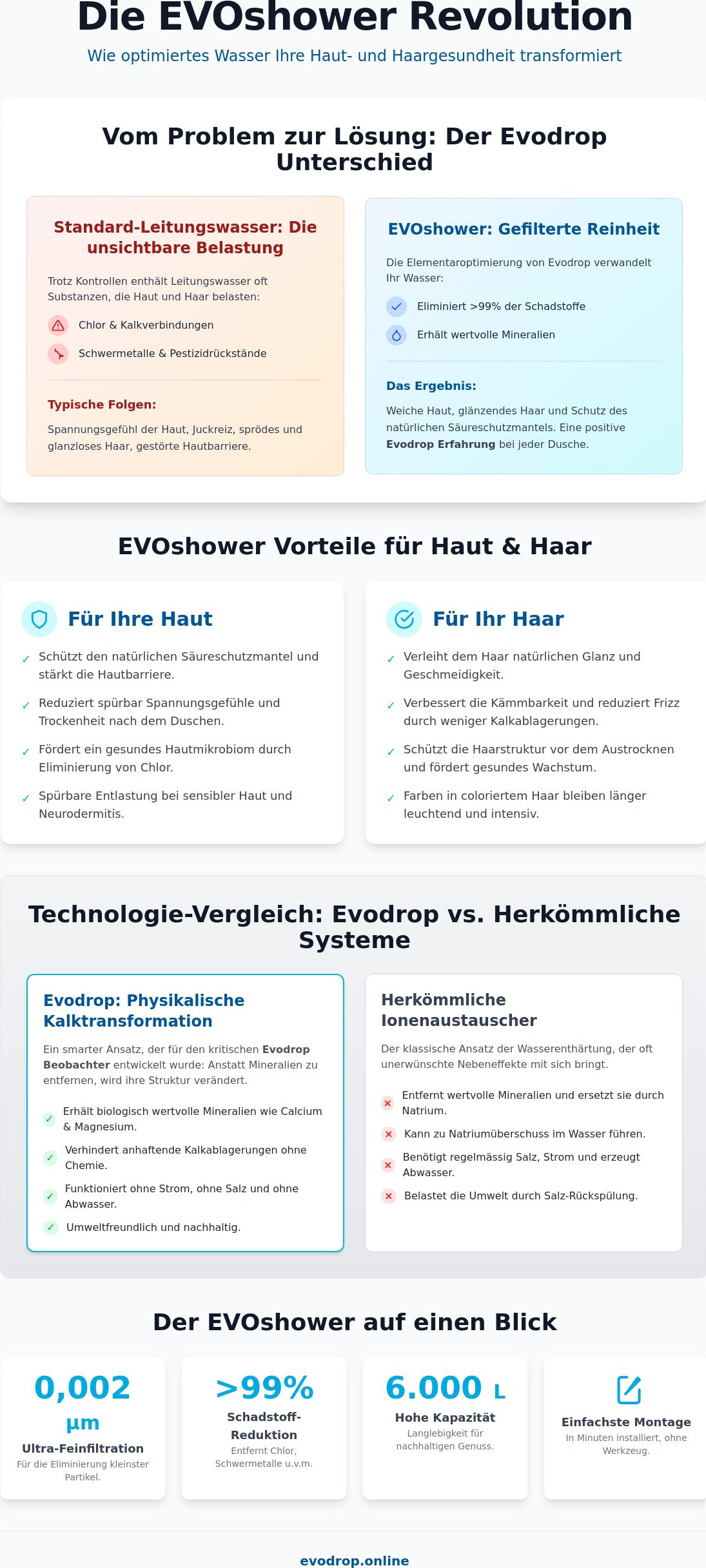 EVOshower Vorteile: Warum optimiertes Duschwasser die Basis für Haut- und Haargesundheit ist