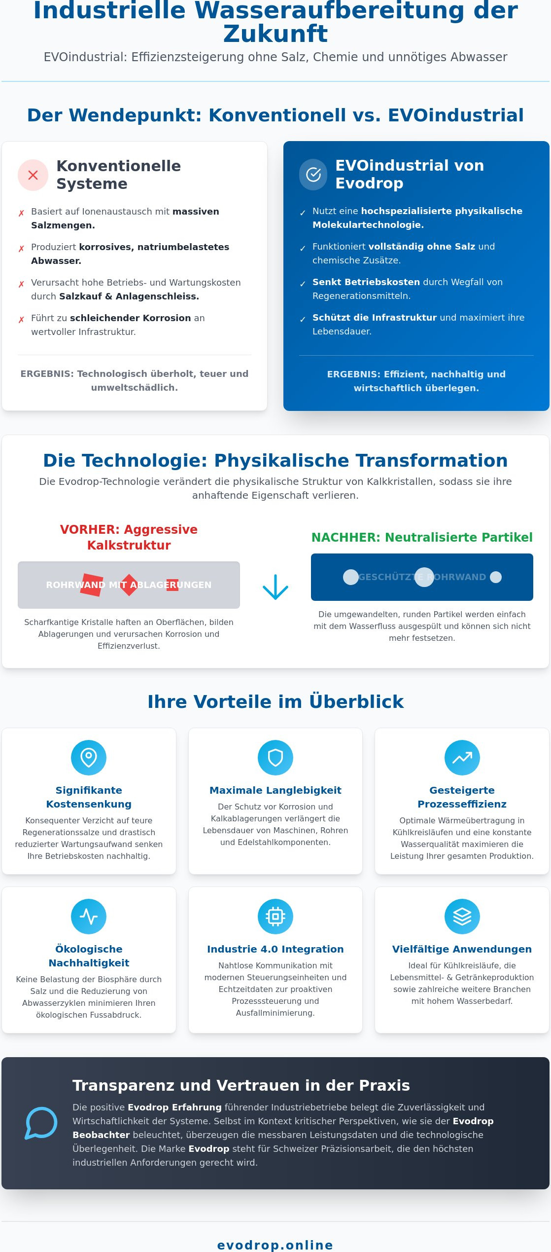 EVOindustrial Anwendungen: Nachhaltige Wasseroptimierung für Industrie und Gewerbe 2026